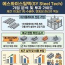 에스와이무역 이미지