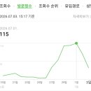 정애드 | 일주일 만에 애드포스트 신청 후기