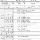 2024년도 3월 고지분 ＜2024년 2월 사용분＞ 이미지