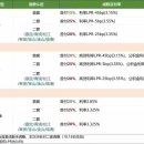 🏘️상하이집여사 노트(4)~24.10.21 중앙은행 발표 금리 인하! 이미지