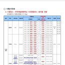 예술사