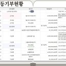 농업회사법인 하림충북유통(주)