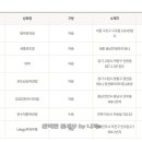 GS25 천안시민점 이미지