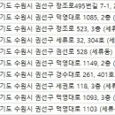 조은이편한치과의원 이미지