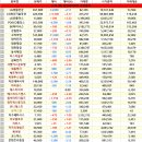 6.14 (화) 증권사리포트 등락률