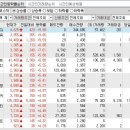 2024년 1월 23일 시간외 특이종목 이미지