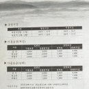 동송저수지-철의삼각전망대 | 철의 삼각지 소이산