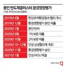 美·대만처럼 반도체 클러스터 속도전…정부여당 &#39;2.6년 완성&#39; 입법 추진 이미지