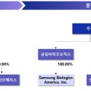 (주)삼성종합물류 이미지