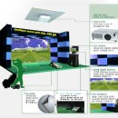 용당대주 휘트니스센터에 적합한 스크린골프 시스템(V-디온)을 제안드립니다.!!! 이미지