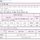 안양예술고등학교 이미지