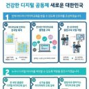 스마트폰 활용교육 기초 이미지