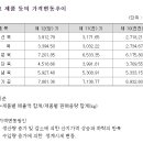 주식회사 하림 이미지