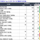 월영동140 이미지