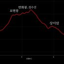 성수산자연휴양림 이미지