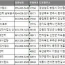 영주시 농업기술센터 남부분소 | 전국 농기계임대센터 임대사업소 주소록, 전화번호부 DB