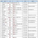 김녕리야 민박 이미지