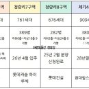 스피드메이트 홍릉점 네이버블로그