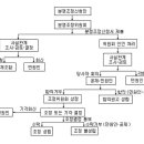 공제분쟁조정을 신청하는 곳은 어디인가요? 이미지