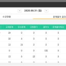 백마학원가 이미지