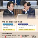 윤, 계엄선포, 평가? ,선포와 해제 발표, 한밤의 꿈(6시간)인가?, 실탄대신 공포탄 장전? ,게임?, 정권교체 후폭풍?-보수당분열 이미지