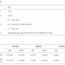 대구보건대학교 보현연수원 이미지