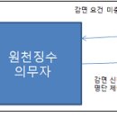 고용지원을 위한 세금 혜택 이미지