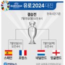 유로2024 & 코파2024 각각 예상 우승팀은? 이미지