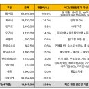 왓딜리버리