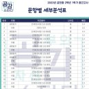 공감영어전문학원