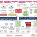 생리 늦어질 때 병원 진료 임신 가능성 피임약 혈자리 지압 방법 이미지