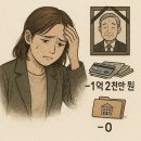 채무상속포기 도의지키며 부모빚 떠안지 않는법 (한정승인 사례)
