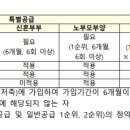 신도건축사사무소 이미지