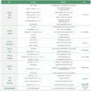 (주)한빛드론 | 대전사이언스페스티벌 후기&amp;꿀팁