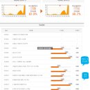 이화엠베스트학원 네이버블로그