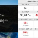 한신부동산중개인사무소 이미지