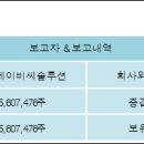 (주) 주주 에이비씨