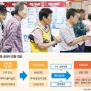 수축 이미지