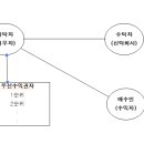 법무법인오씨엘