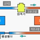대해냉동 이미지