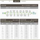 순천향대학병원 버스정류소 이미지