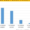무궁화상회