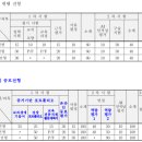 이종관 | [1:1컨설팅 후기] 교사퍼스널브랜더 이종관선생님과의 멋진 시간/2025년 교육전문직(장학사,교육연구사...