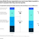 Global Economics Intelligence 요약, 2024년 6월 이미지