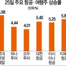 여행주 이미지