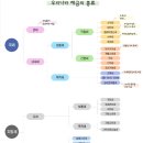 상가임대업