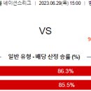 6월29일 네이션스리그 여자배구 자료정보 이미지