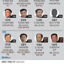 2024년 12월 24일 화요일 신문을 통해 알게 된 것들 이미지