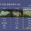 조은골프장