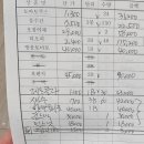 분당제생병원 장례식장 (장례 비용 장례차 가격, 성남 화장터)